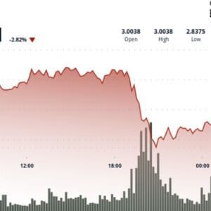 XRP Slides 3% Even as Gemini-Ripple Credit Card Adds Utility Narrative