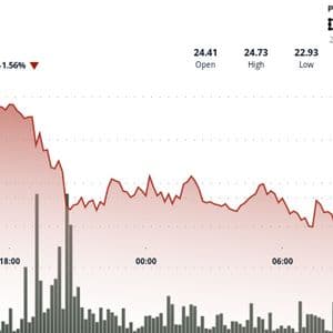 Bitwise Files to Launch a Spot Chainlink ETF, LINK Bounces 5%