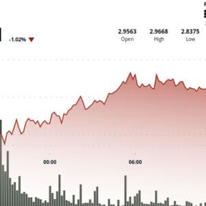 XRP Futures Set Open Interest Record at CME, With $3.70 Eyed Next