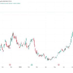 IREN Posts First Full-Year Profit on AI Cloud Growth, Mining Expansion; Shares Climb