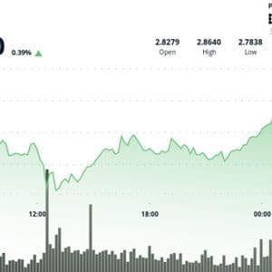 XRP Bullish Patterns Point to $5 as Korean Buyers Start to Accumulate