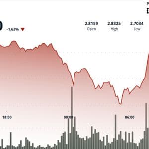 XRP Volatility Widens as Price Holds $2.77 Support. What Next?