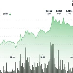Dogecoin Price Analysis: Lower Highs Form as Volume Expands on Declines