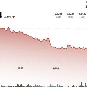 HBAR Slumps 4% as Technical Breakdown Triggers Heavy Selling
