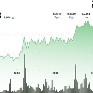 DOGE Price Action Shows 5.7% Swing as Traders Eye 25-Cents Target