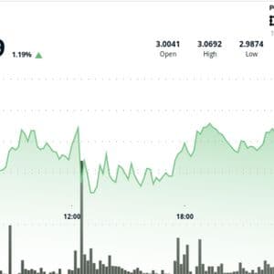 XRP Forms Tight $3.00–$3.07 Range as Triangle Pattern Nears Resolution