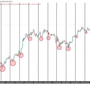 Bitcoin's Historical September Low May Already Be Priced In