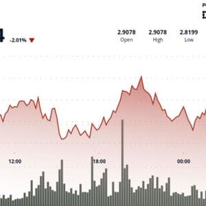 XRP Holds $2.85 After 3% Swing as ETF Hopes Dented by Profit-Taking