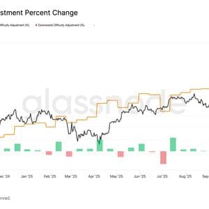Bitcoin Mining Hits Toughest Level Yet While Hashprice Slides