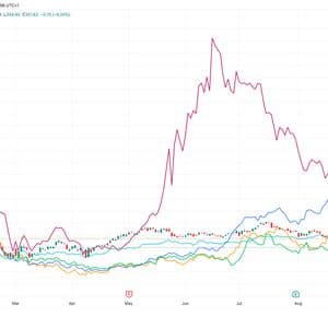 AI and HPC Hype Fuels Pre-Market Rally in Bitcoin (BTC) Mining Stocks