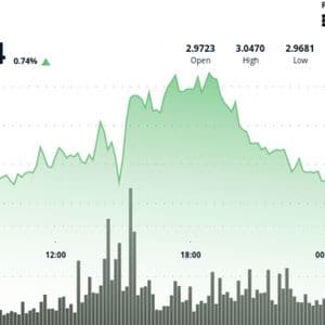 XRP Traders Eye Bullish Breakout Toward $3.10. Here's Why