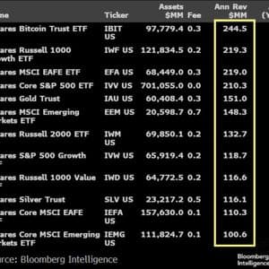 U.S. Bitcoin ETFs Log $1B Inflows Again, a Level That’s Marked Local Tops Six Times Before