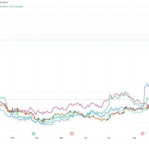 Bitcoin Miners Rally in Pre-Market as Sector Nears $90B Market Cap