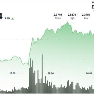 XRP Rebounds 8% as $30B Flows Back In After Trade-War Rout