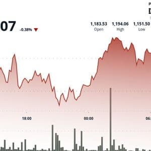 BNB is Now Down 11% From Its Record High Despite Coinbase Roadmap Listing