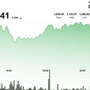 BNB Jumps, Sees 35% Volume Spike After Trump Pardons Binance Founder CZ