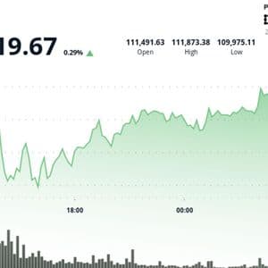 Bitcoin Consolidates Above $111,000 as Breakout Awaits Fresh Catalyst