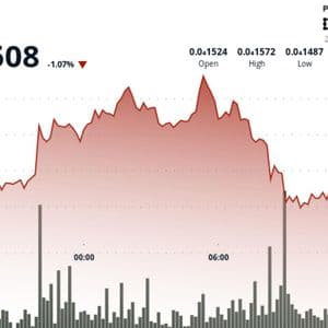 BONK Battles Back After Breaking Support; Traders Eye $0.000015 Rebound