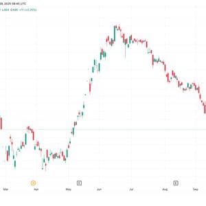 Metaplanet Initiates 13% Share Buyback Program With $500M Credit Facility