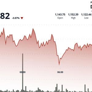 BNB Drops After $1.65B Token Burn, Eyes Resistance Near $1,150