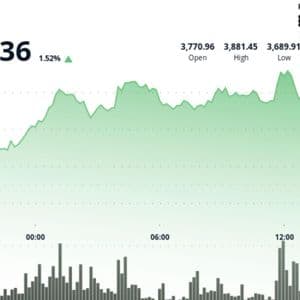 Analyst Says Ethereum Is the Best Ecosystem and Ether Is Poised to Top $5,000