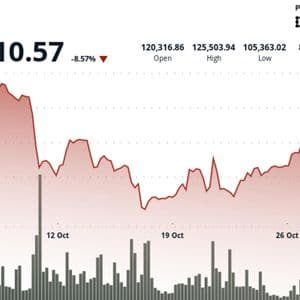 Bitcoin’s ‘Red October’: What Happened to the Widely Anticipated Uptober Crypto Rally?
