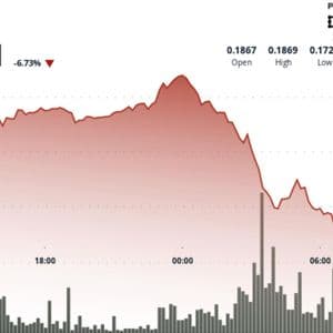 Dogecoin Breakdown Deepens, $0.18 Support Snaps as Whales Offload 440M Tokens