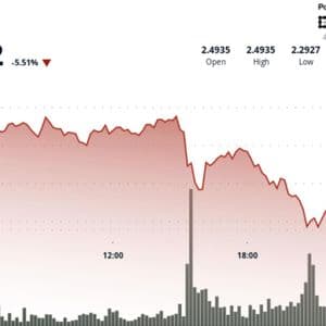 XRP Triangle Tightens as Token Falls 6%, Watch This Price Level For Further Breakdown