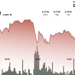 DOGE Prints Lower-Low Sequence as $0.17 Resistance Locks In
