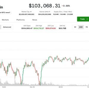 Galaxy's Research Chief Capitulates on Bullish Bitcoin Call After Tuesday's Plunge