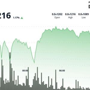 BONK Climbs 2.8% as Price Consolidates Above $0.000012 Support