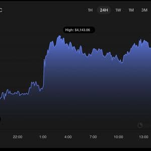 Ethereum (ETH) Price Analysis for September 29