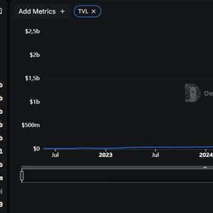 Solana’s Percolator Poses Structural Threat to Aster’s Hold on Decentralized Perpetuals