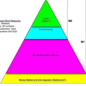 Where Do CBDCs Stand In The Hierarchy Of Money?
