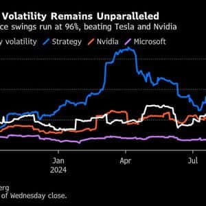 Bitcoin Faithful Bet on Saylor’s Strategy Being Added to S&P 500
