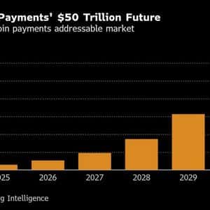 Citigroup to Join Banking Coalition Developing a Euro Stablecoin