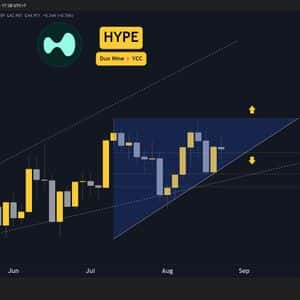 Hyperliquid (HYPE) Price Predictions for This Week