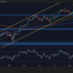 Bitcoin Price Analysis: Is BTC Set to Break Down Below $100K?