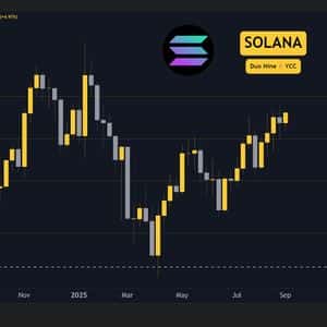Solana (SOL) Price Predictions for This Week
