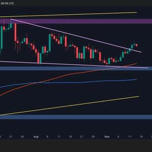 XRP Breakout Signals a Clear Bullish Market Shift: Ripple Price Analysis