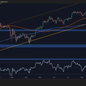 Is Bitcoin Ready for Its Next Big Rally? BTC Price Analysis