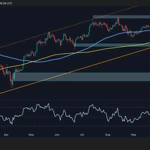 Bitcoin Price Analysis: BTC at Risk of Bigger Correction if This Key Metric Stays Weak