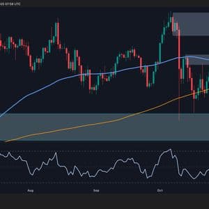 Bitcoin Price Analysis: Path to New ATH Opens Up if BTC Reclaims This Key Level