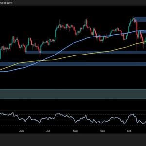 Bitcoin Price Analysis: What BTC Must Do to Regain Bullish Momentum