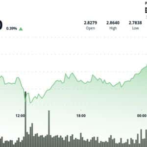 XRP Bullish Patterns Point to $5 as Korean Buyers Start to Accumulate