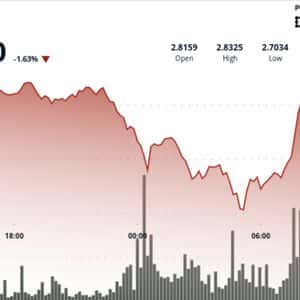 XRP Volatility Widens as Price Holds $2.77 Support. What Next?