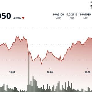 BONK Holds Firm Amid $30M Corporate Deal and Token Unlocks