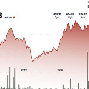 BNB Price Rise to $884 Short-Lived as Market Sell-Off Cuts Gains