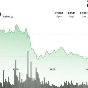 What Next as XRP Slumps After Failed Breakout Above $3