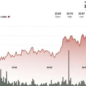 Chainlink's LINK Stalls After Nasdaq-Listed Firm's Treasury Purchase, Grayscale ETF Plans